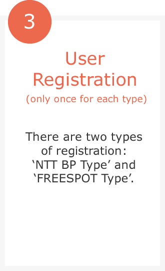3.User Registration (only once for each type)