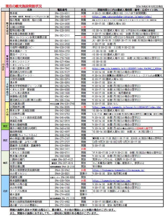 熊本市内観光施設開館状況(10月2日現在)