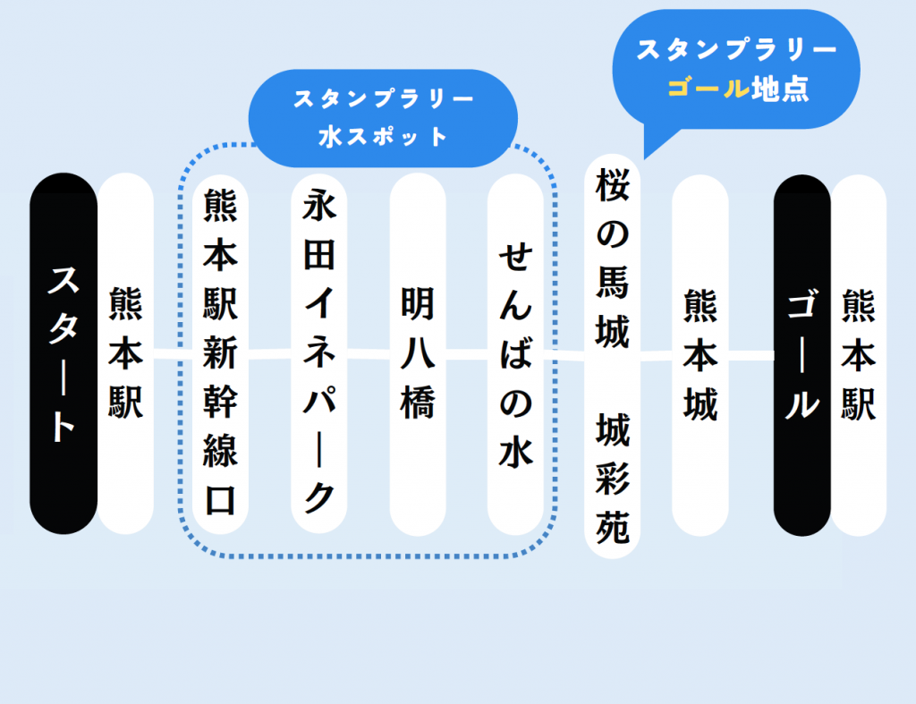 ツアーコース