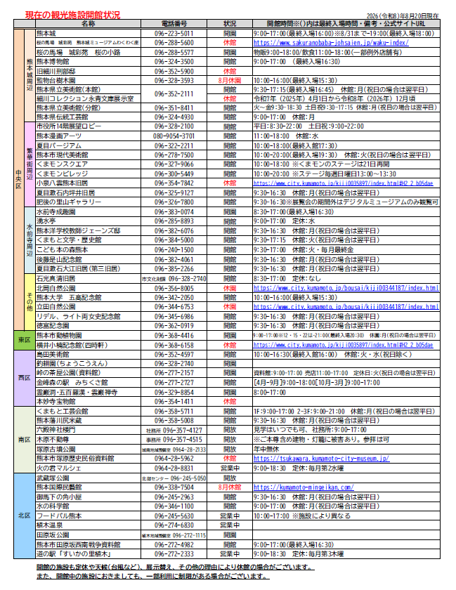 熊本市内観光施設開館状況(8月20日現在)