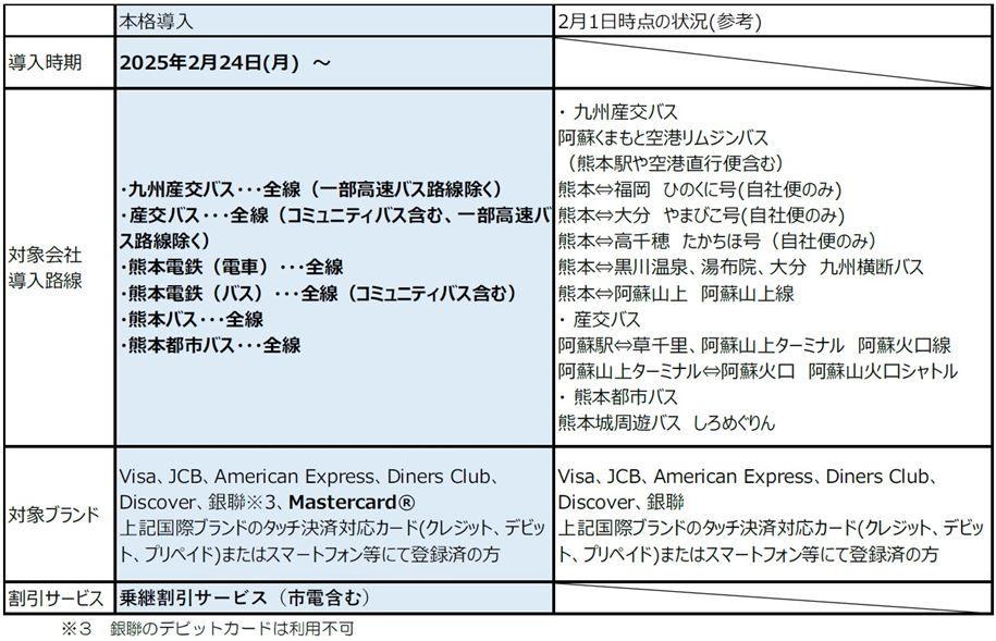 クレジットカード等のタッチ決済について