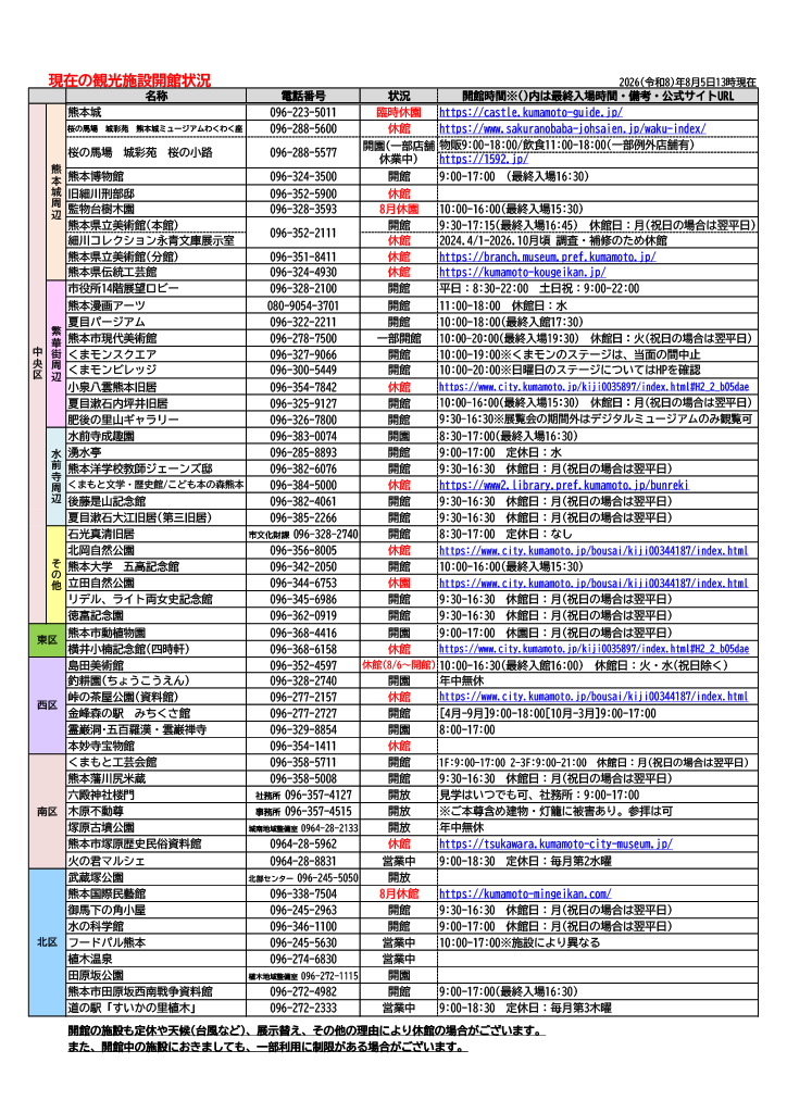 観光施設開館状況_0805_13時現在