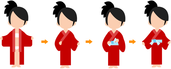 착용법